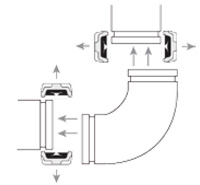 Grooved piping systems have a union at every joint for flexibility and ease of maintenance.