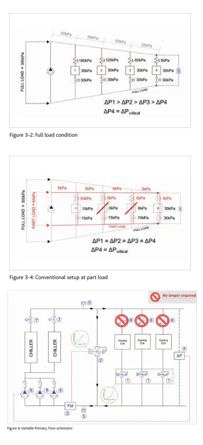 aug2014-focus-valves04