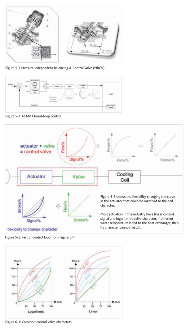 aug2014-focus-valves05