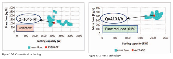 aug2014-focus-valves08