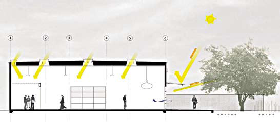 An illustration of the HV AC and control systems at IDeAs headquarters