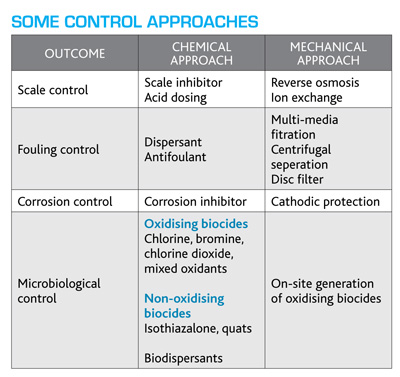 mar2014-processcooling02