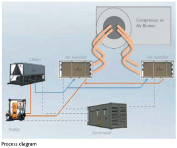 mar2014-processcooling09