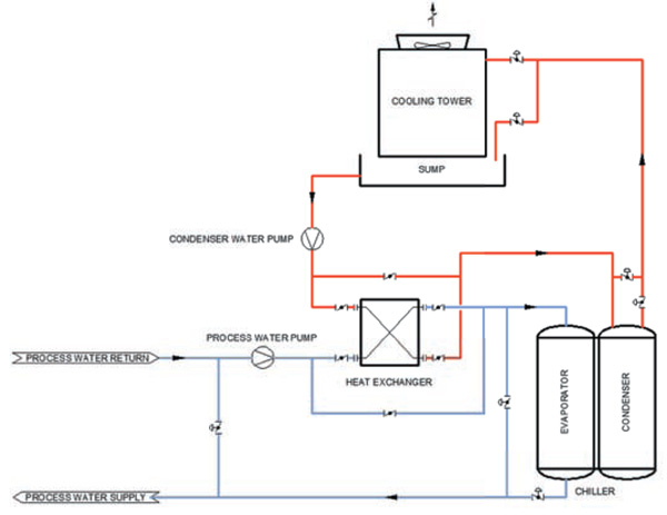 mar2014-processcooling11